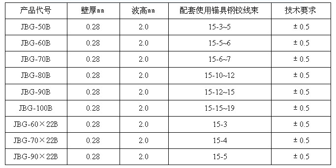 三.预应力金属波纹管规格性能参数